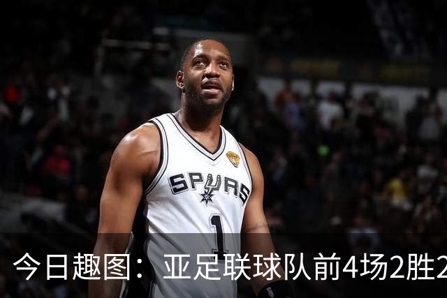 今日趣图：亚足联球队前4场2胜2平 这届世界杯中日韩都踢的很出色